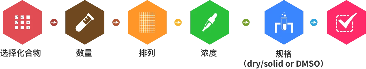 ompound Library | 陶术生物