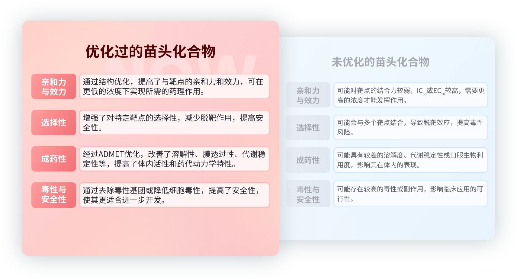 优化过的苗头化合物