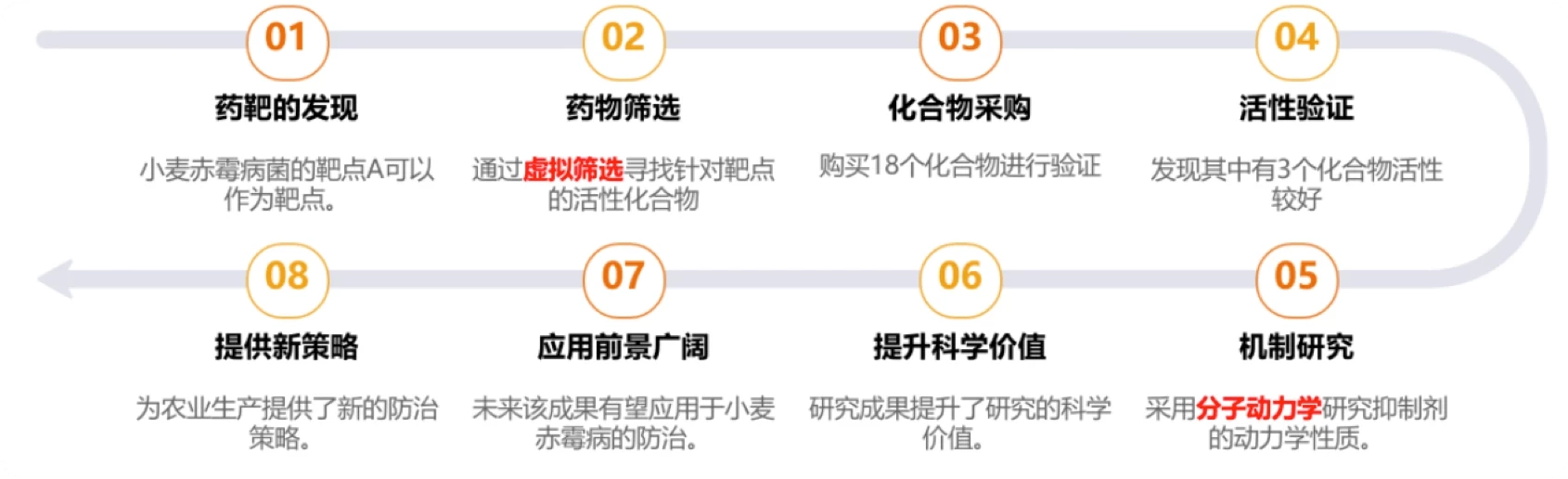 快速找靶活性测试流程