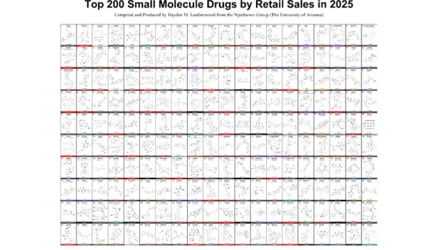 陶术生物从2025全球零售销售榜Top200看小分子药物格局