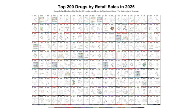陶术生物从 Keytruda 到 Mounjaro：2023-2025 全球零售销售额 Top 200 药物榜单变化盘点